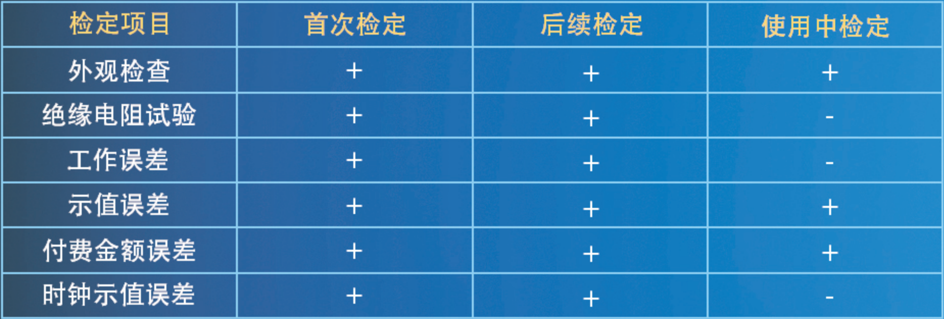 斯康達(dá)-充電樁計(jì)量與檢測方案(圖5)