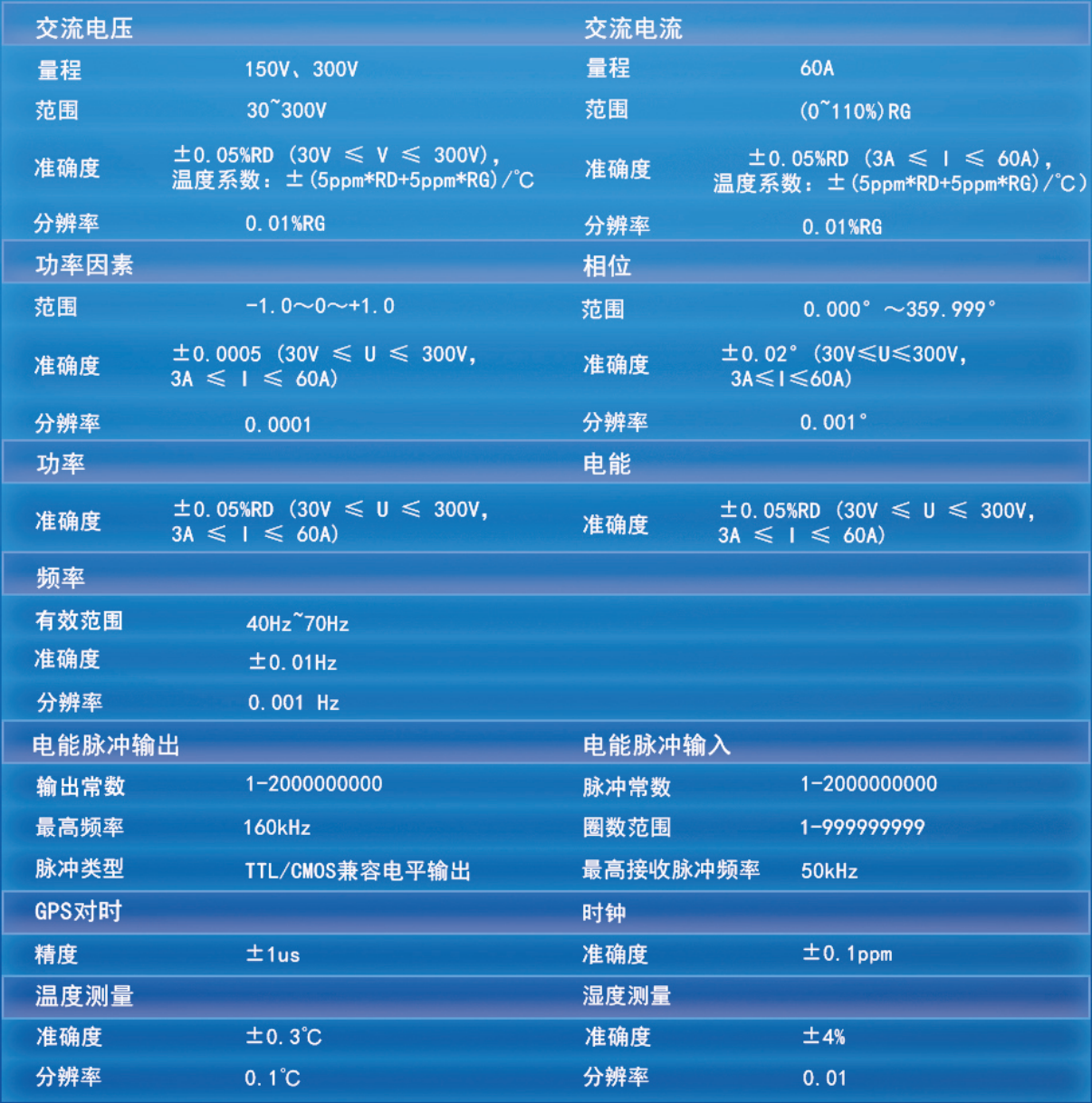 斯康達(dá)-充電樁計(jì)量與檢測方案(圖6)