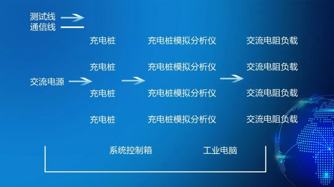 大事記，行業(yè)首家四合一交流充電樁自動化測試系統(tǒng)投入使用(圖1)