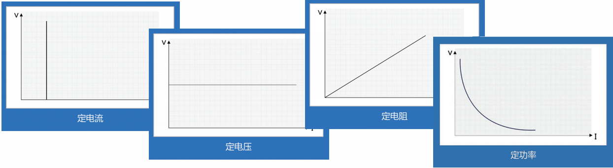 大功率直流電子負載(圖1)