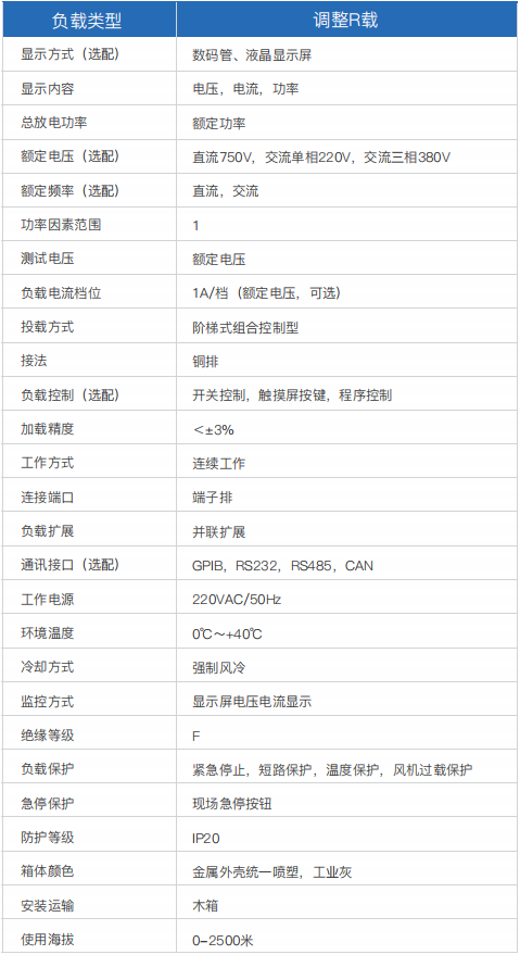 可編程交流/直流R&RCD負(fù)載(圖1)