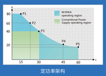 程控直流電源DSH系列(圖1)