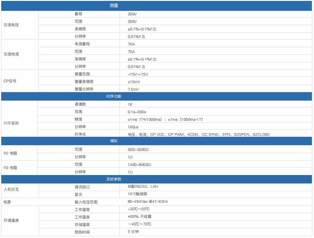 便攜式交流充電樁模擬測(cè)試分析儀PEV7001E(圖1)