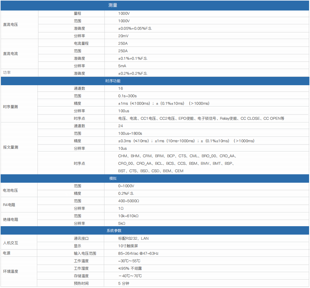 便攜式直流充電樁模擬測(cè)試分析儀PEV7002E(圖1)