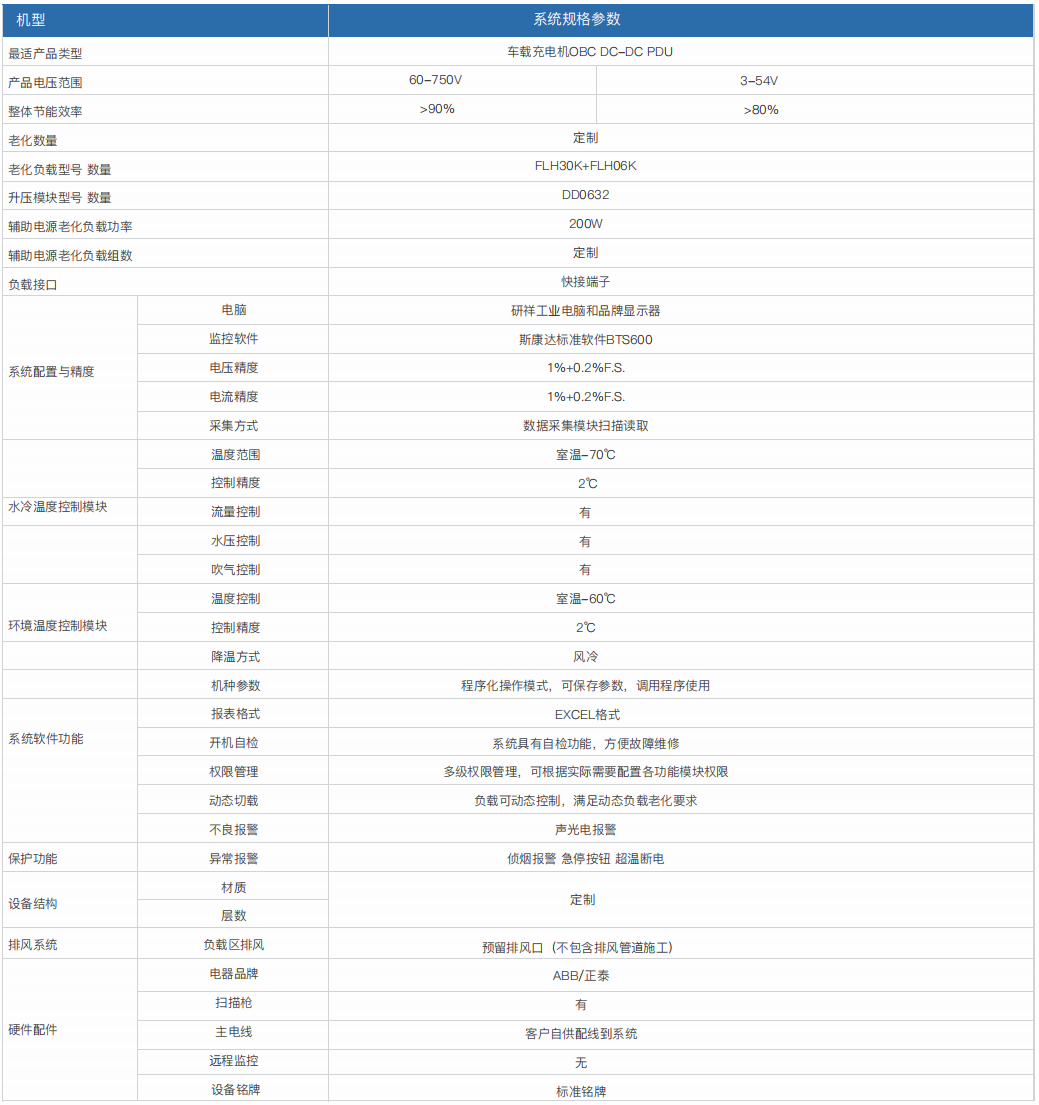 車載充電機(jī)OBC/DC-DC/PDU老化測(cè)試系統(tǒng)(圖1)