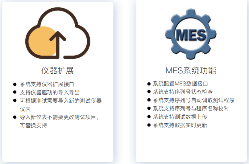 研發(fā)自動(dòng)化測(cè)試系統(tǒng)平臺(tái)軟件(圖3)