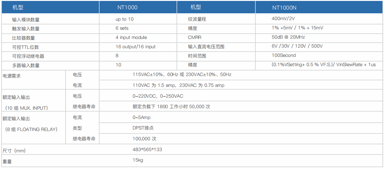 時(shí)序噪聲分析儀NT1000(圖1)