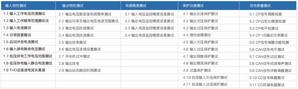 車(chē)載充電機(jī)OBC/DC-DC轉(zhuǎn)換器研發(fā)自動(dòng)測(cè)試系統(tǒng)(圖1)
