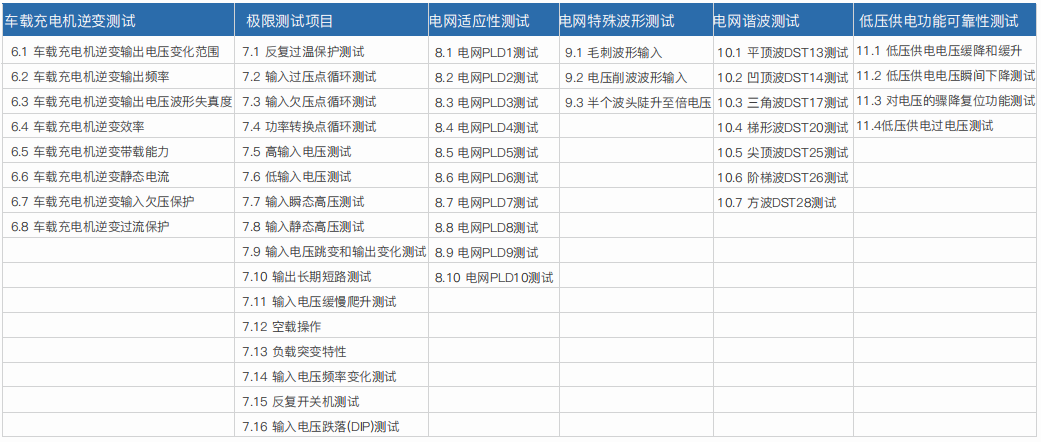 車(chē)載充電機(jī)OBC/DC-DC轉(zhuǎn)換器研發(fā)自動(dòng)測(cè)試系統(tǒng)(圖2)