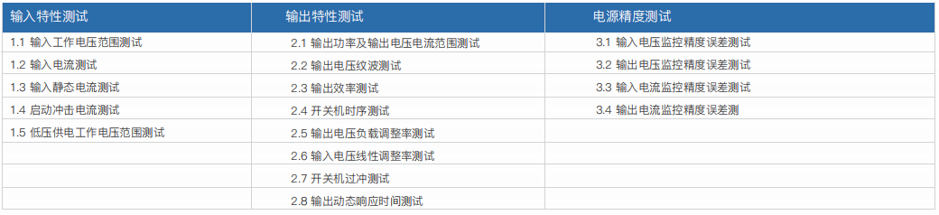車(chē)載充電機(jī)OBC/DC-DC轉(zhuǎn)換器研發(fā)自動(dòng)測(cè)試系統(tǒng)(圖3)