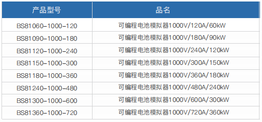 可編程電池模擬器BS8100(圖2)