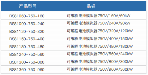可編程電池模擬器BS8100(圖1)