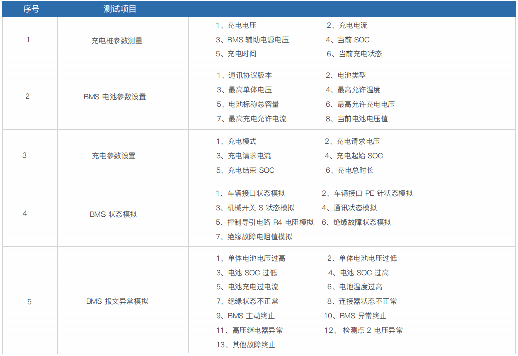 便攜式直流充電樁測試計(jì)量綜合儀 PEV7002(圖1)