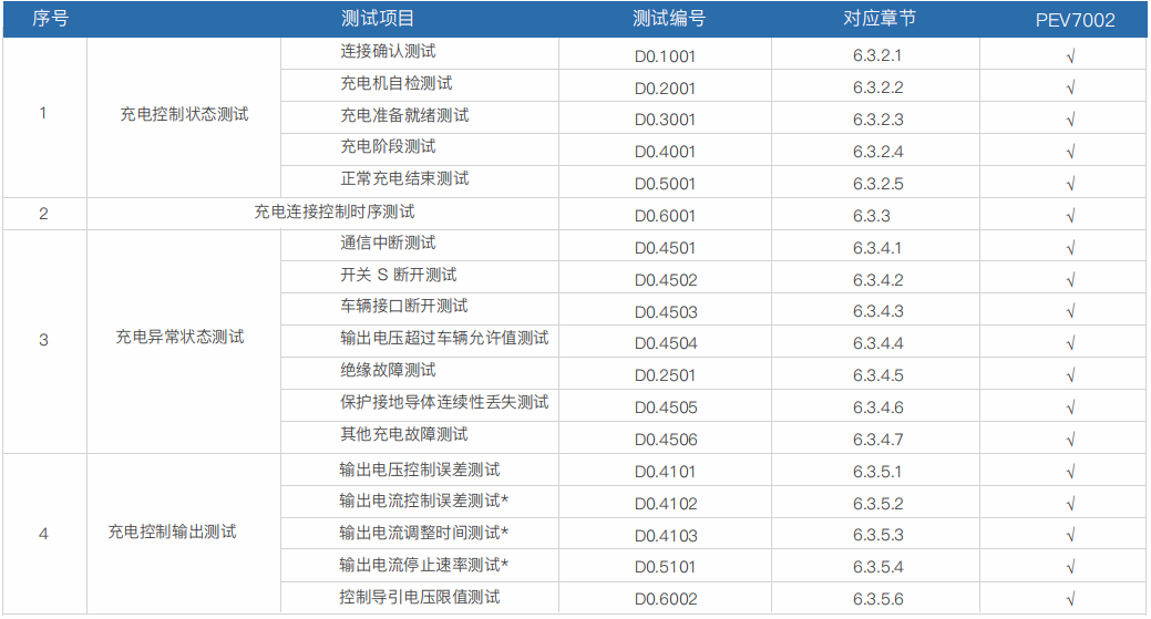 便攜式直流充電樁測試計(jì)量綜合儀 PEV7002(圖2)