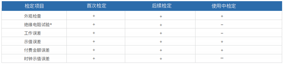 便攜式直流充電樁測試計(jì)量綜合儀 PEV7002(圖3)