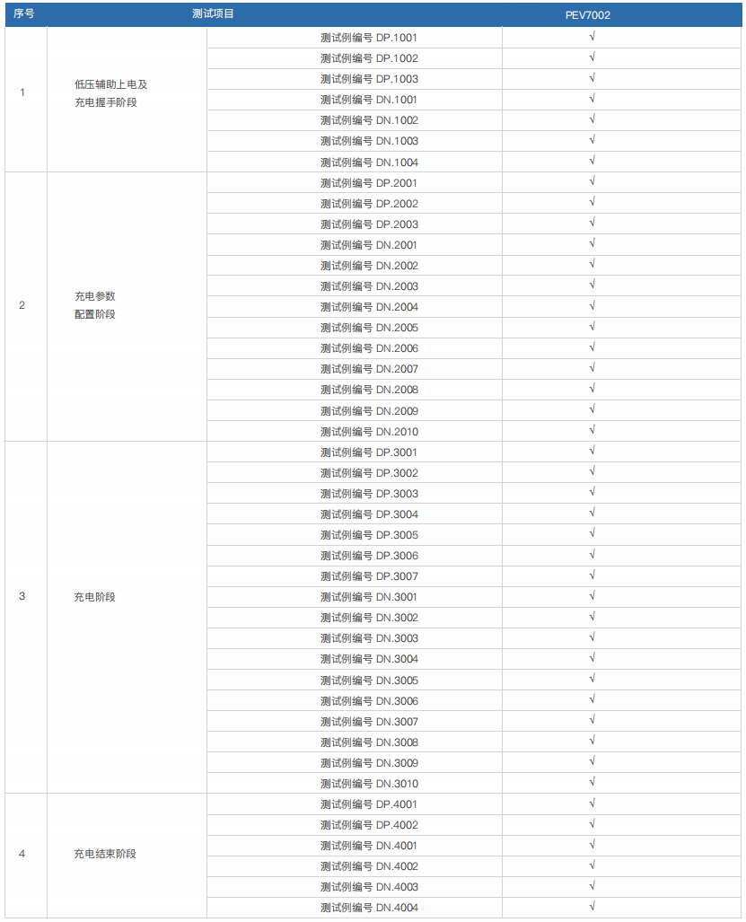便攜式直流充電樁測試計(jì)量綜合儀 PEV7002(圖1)