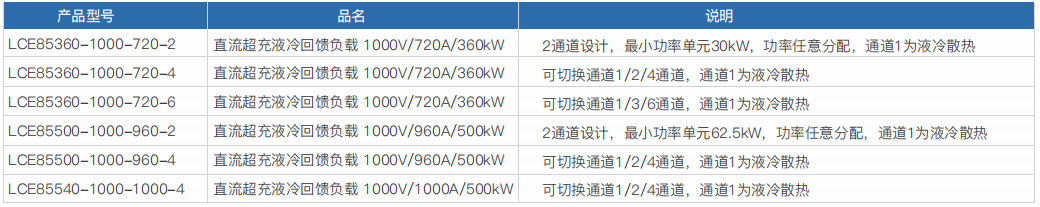 直流超充液冷回饋負載-LCE85系列(圖1)