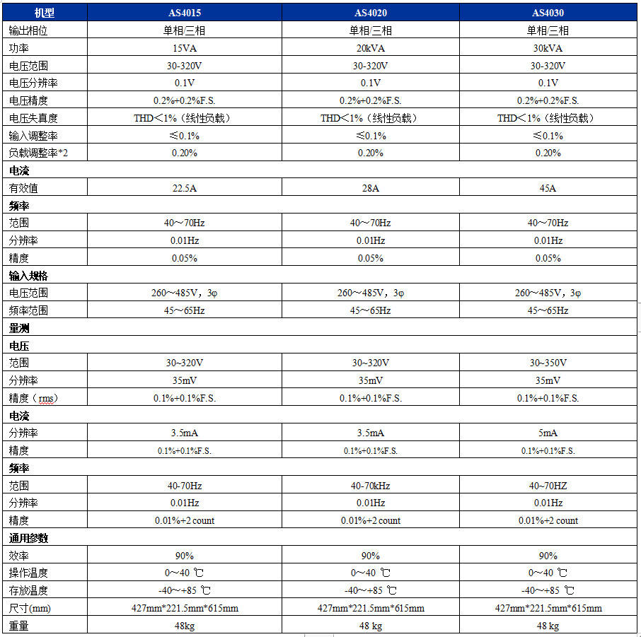 交流變頻電源AS4000系列(圖1)